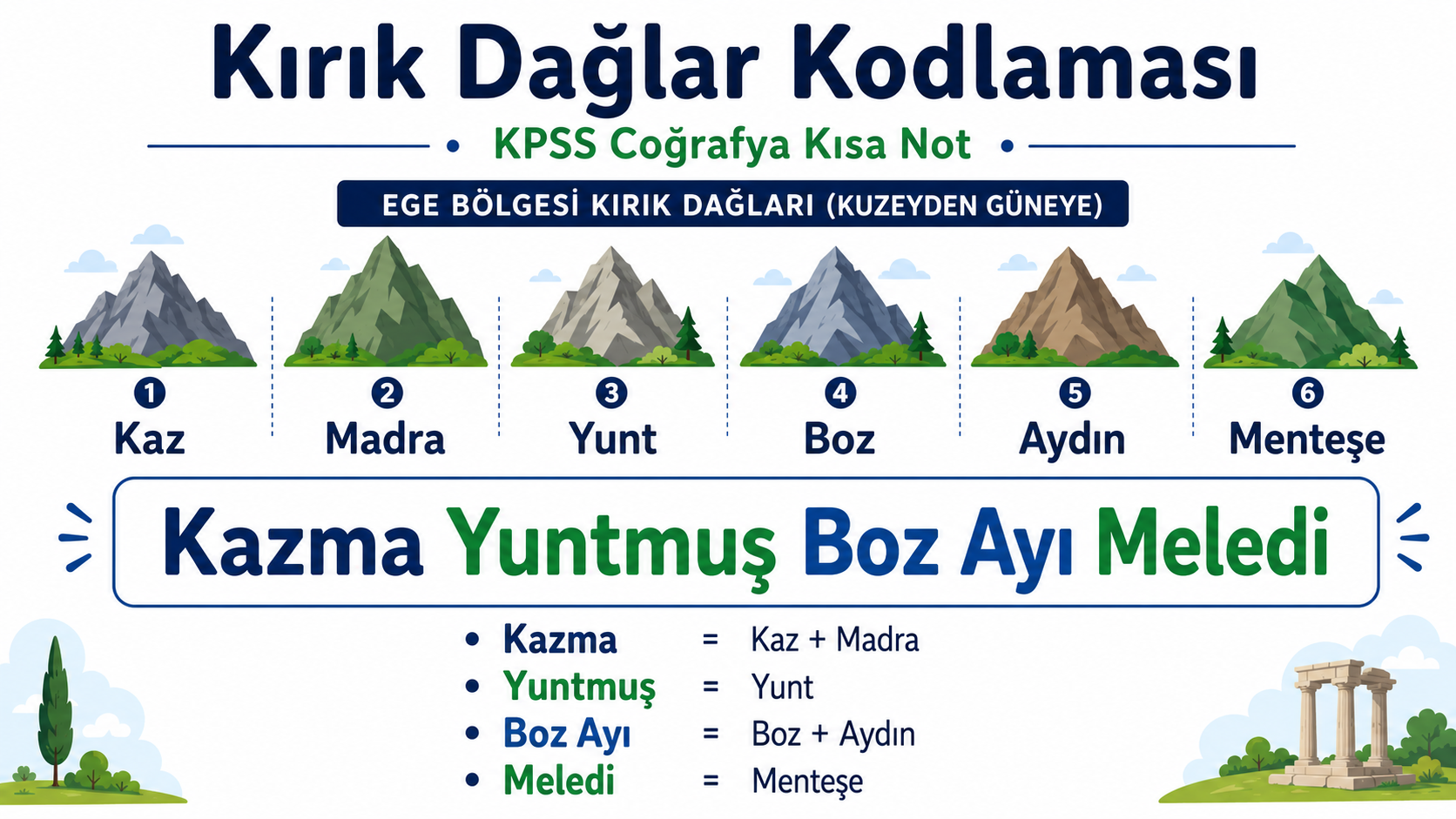KPSS Kırık Dağlar Kodlama | Kısa Notlar | 2026 Güncel